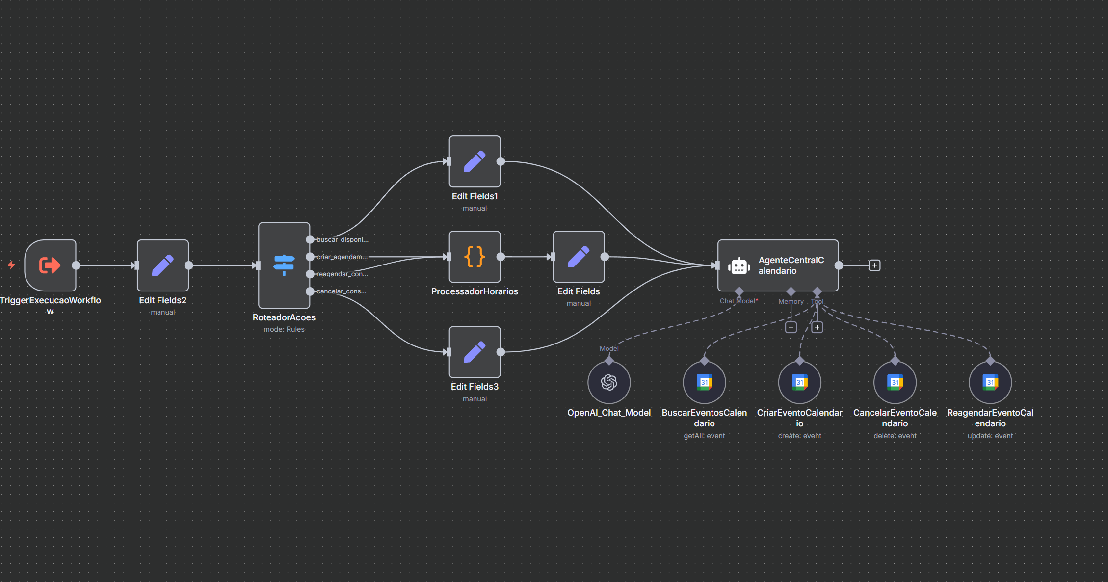 Template n8n do Agente Agendador integrado ao Google Calendar