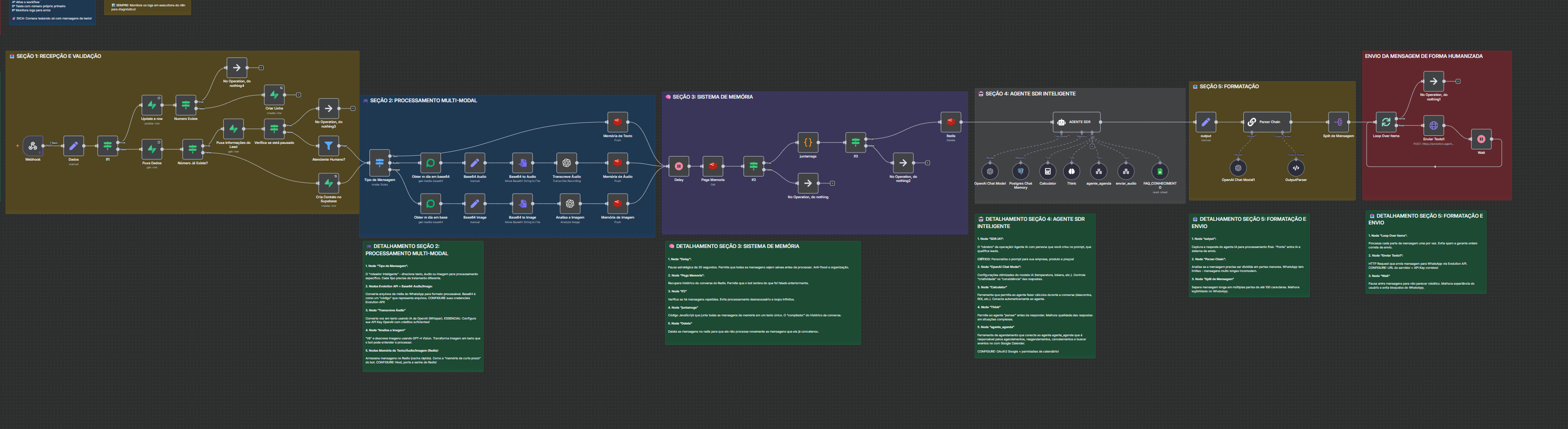 Template n8n do Agente SDR com qualificação de leads