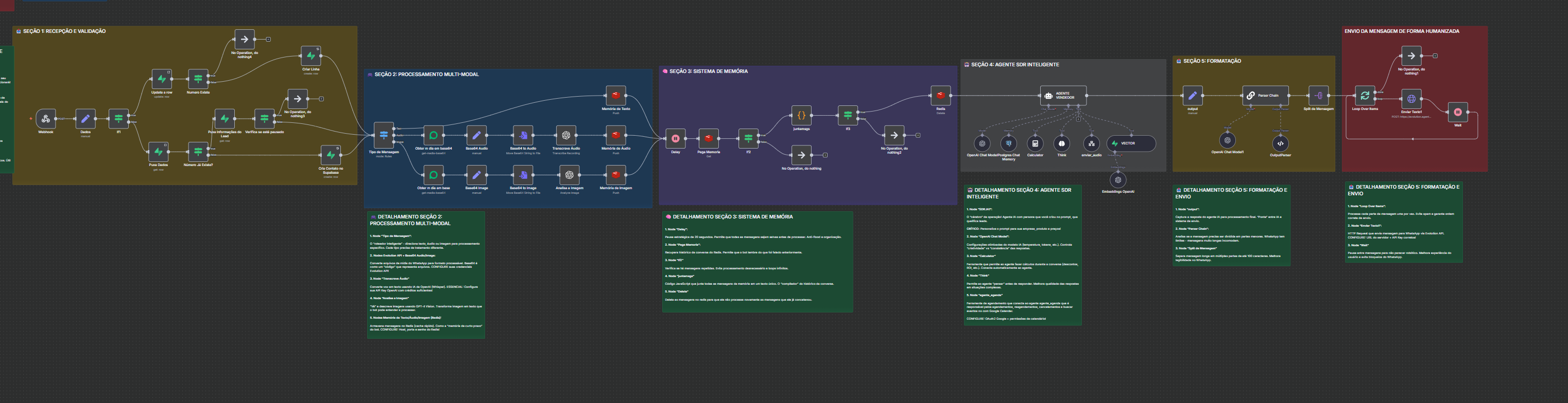 Template n8n do Agente Vendedor com follow-up e fechamento