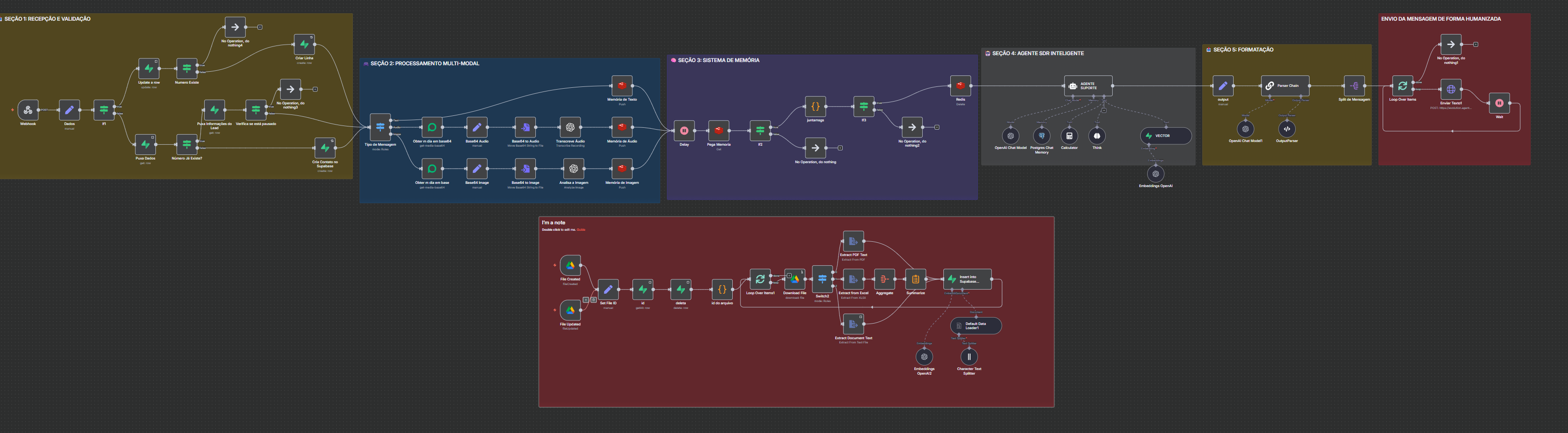 Template n8n do Agente de Suporte com base de conhecimento
